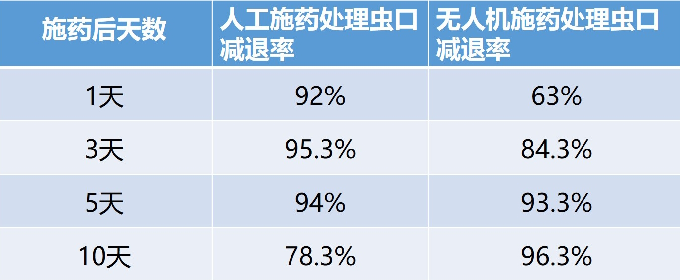 植保無(wú)人機(jī)作物應(yīng)用——贛州柑橘紅蜘蛛飛防案例