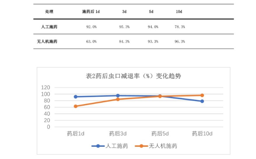 植保無(wú)人機(jī)作物應(yīng)用——贛州柑橘紅蜘蛛飛防案例