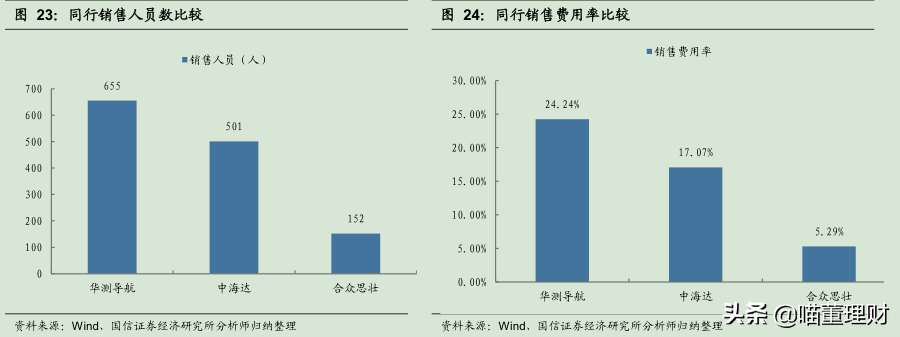 （深度解析）高精度定位、應用解決方案技術(shù)專家——華測導航