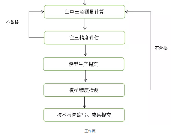 精靈4rtk超大面積測繪規(guī)劃（精靈4RTK大面積應用測量）