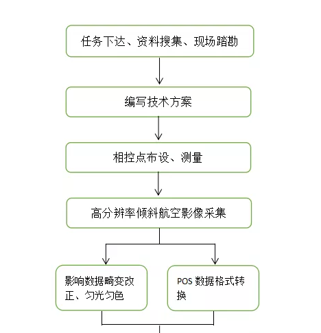 精靈4rtk超大面積測繪規(guī)劃（精靈4RTK大面積應用測量）