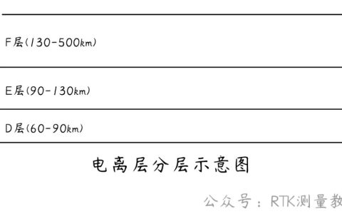 RTK使用CORS賬號經(jīng)常浮動？（CORS賬號浮動原因及解決辦法）