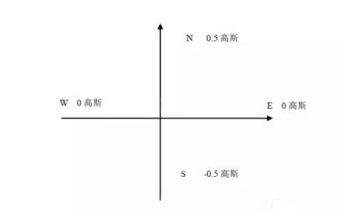 無人機地磁校準(zhǔn)（地磁校準(zhǔn)十大問題匯總）