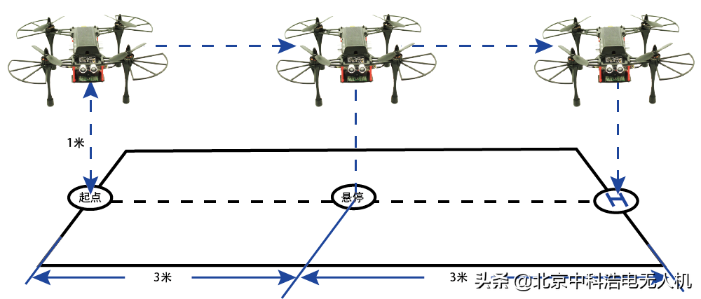 無(wú)人機(jī)創(chuàng)客實(shí)驗(yàn)室如何建設(shè)？（附帶方案）