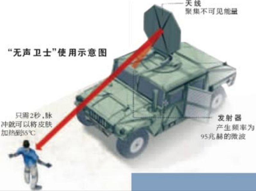 微波武器：殺傷力遠(yuǎn)超激光武器的另一種定向能武器