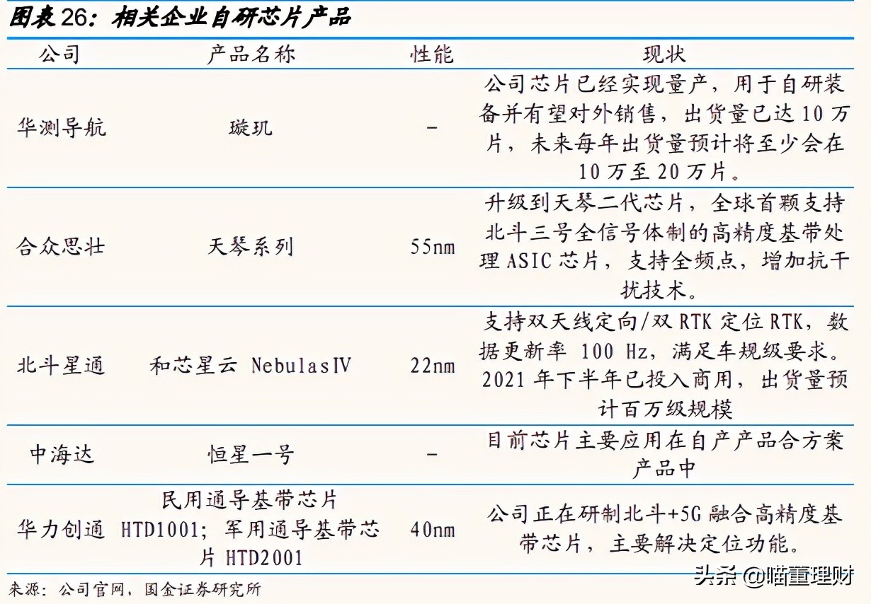 （深度解析）高精度定位、應用解決方案技術(shù)專家——華測導航