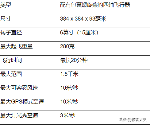 2000多架無(wú)人機(jī)是如何在空中變換成奇幻的圖案的？