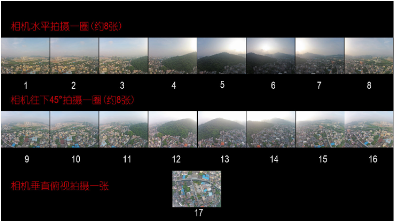 無人機(jī)航拍全景拍攝與制作