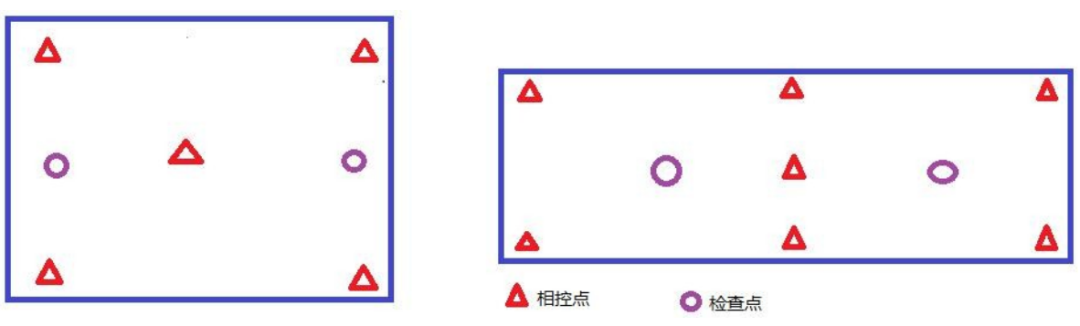 賽爾無人機｜無人機航測如何正確布設像控點