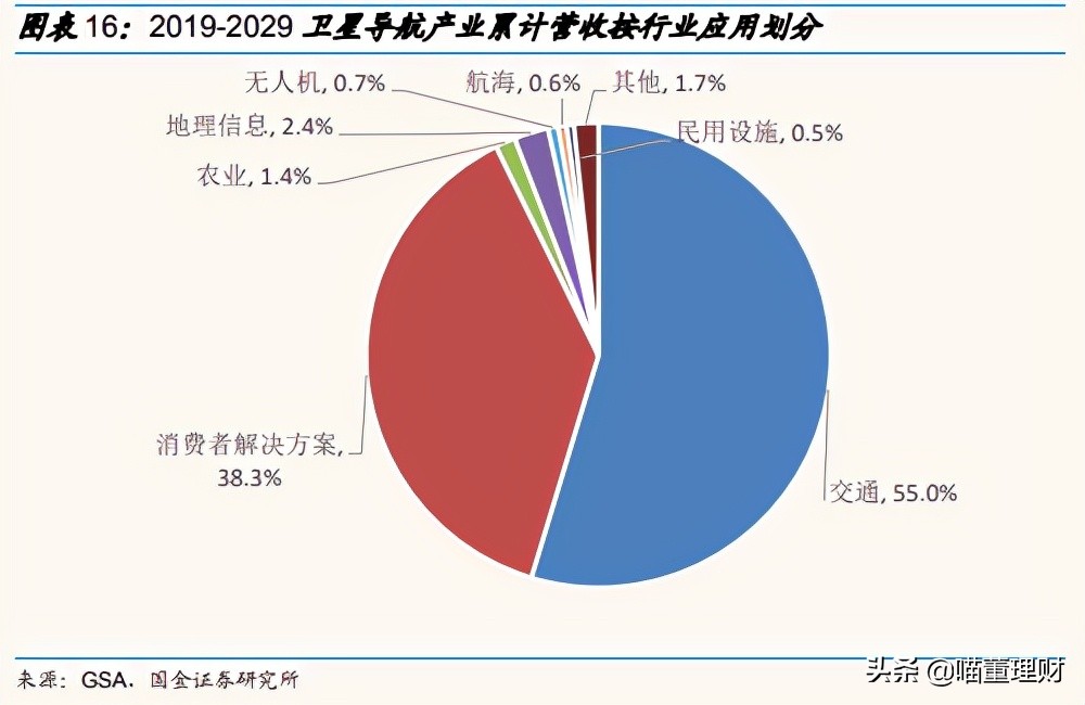 （深度解析）高精度定位、應用解決方案技術(shù)專家——華測導航