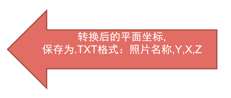 大疆精靈4RTK：RTK和PPK模式下的數(shù)據(jù)處理過(guò)程說(shuō)明