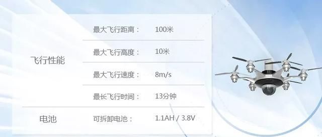 無人機(jī)能飛多久？精確評估一下