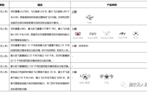 無人機最高能飛多少米不違法（無人機這個高度飛是安全合規(guī)的）