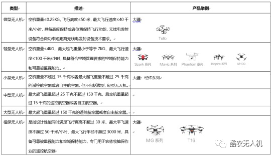 無人機(jī)限高這些你都知道嗎