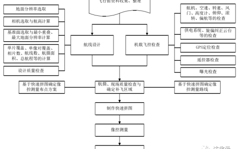 無(wú)人機(jī)航拍如何提高影像精度？（無(wú)人機(jī)航測(cè)質(zhì)量控制要點(diǎn)）