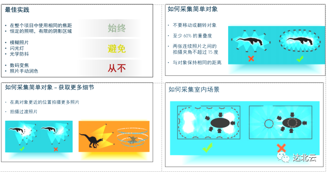 提高影像精度，控制測(cè)繪質(zhì)量！無人機(jī)航測(cè)要點(diǎn)