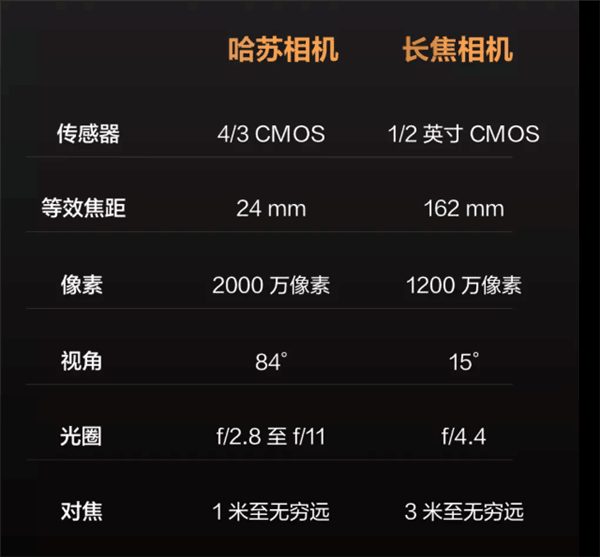 大疆Mavic 3有哪些升級？10大總結為你解答