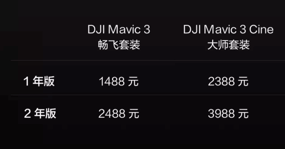 大疆Mavic 3有哪些升級？10大總結為你解答