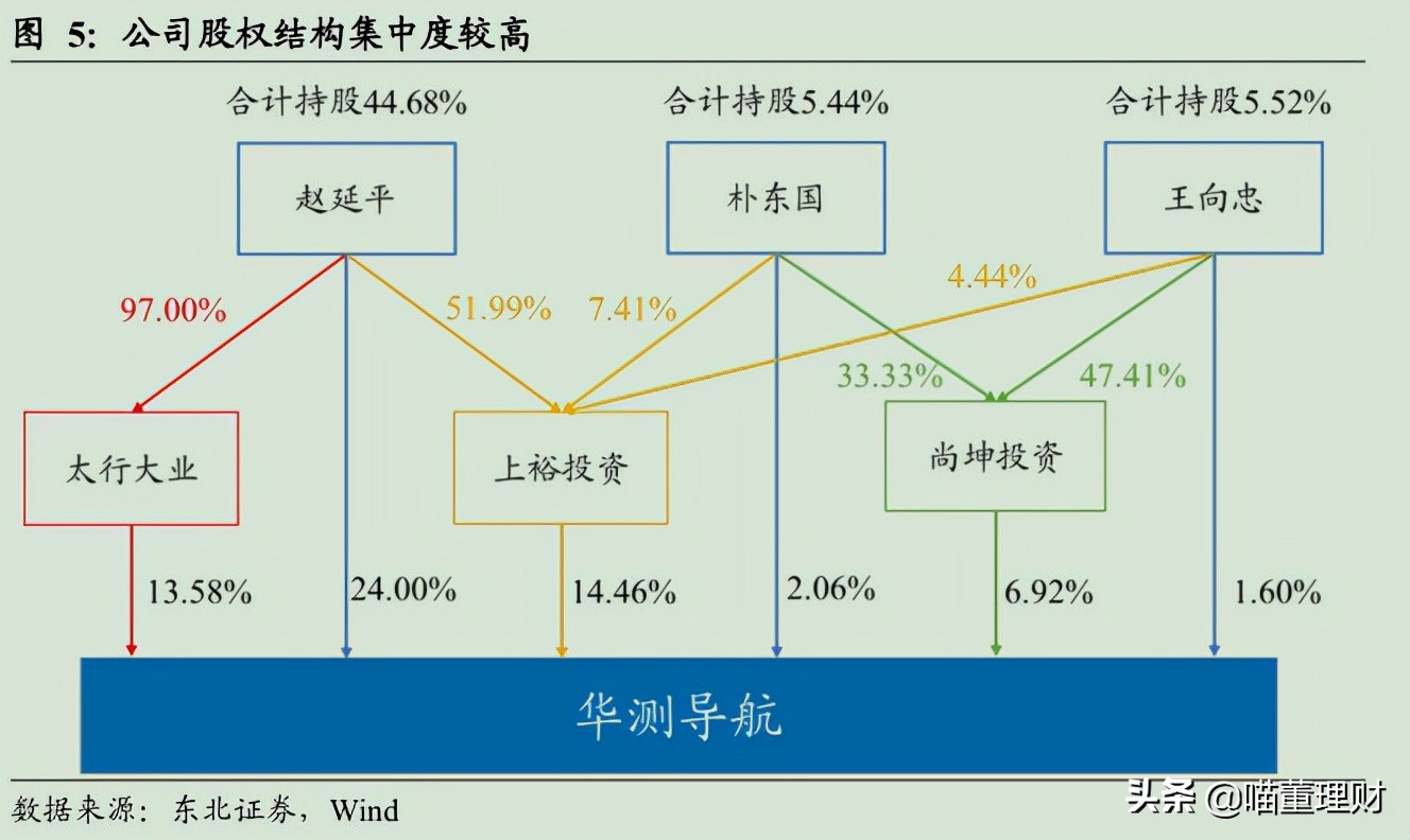 （深度解析）高精度定位、應用解決方案技術(shù)專家——華測導航