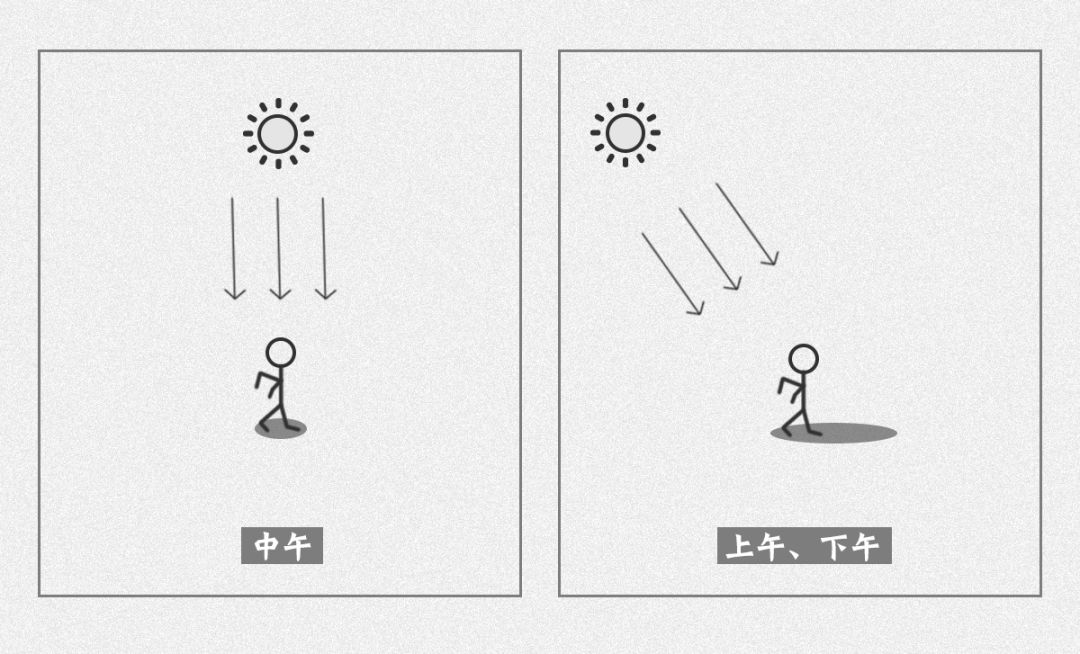 「干貨」無人機怎么拍人才好看？6招搞定