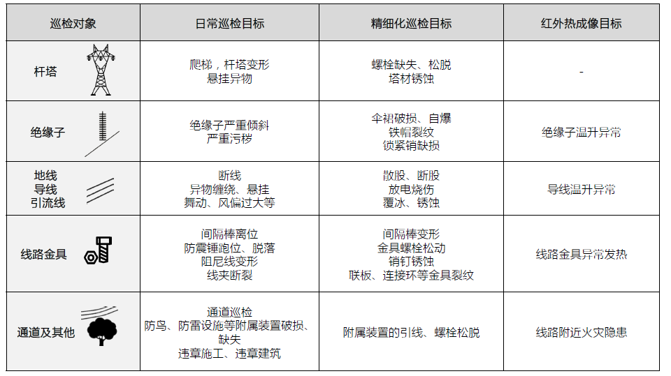 無人機電力線巡檢方案應(yīng)用