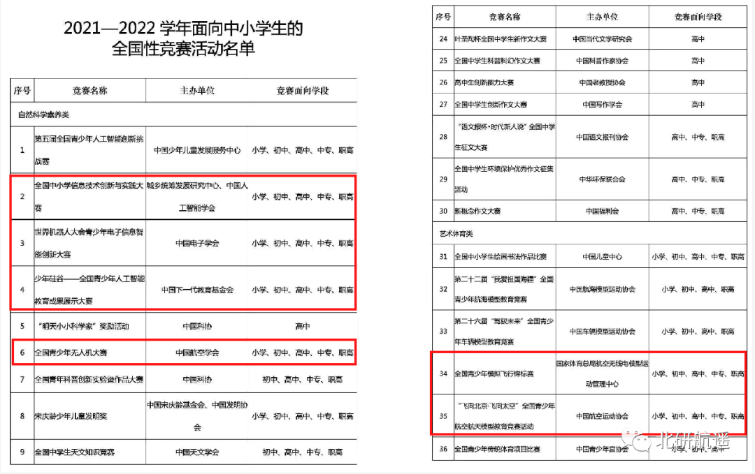 北研航遙無人機(jī)周末班開課啦，優(yōu)先報(bào)名送價(jià)值2000元無人機(jī)一套