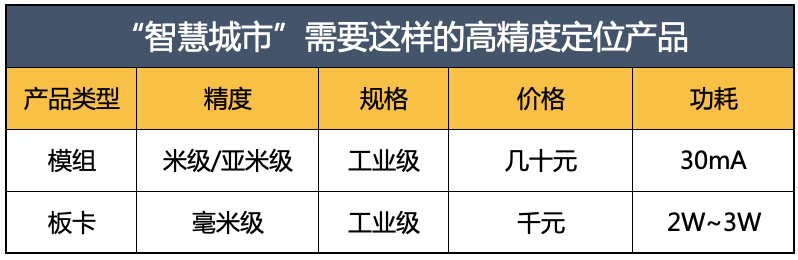 高精度定位技術(shù)最熱門的5個(gè)應(yīng)用方向 | 千尋公開課