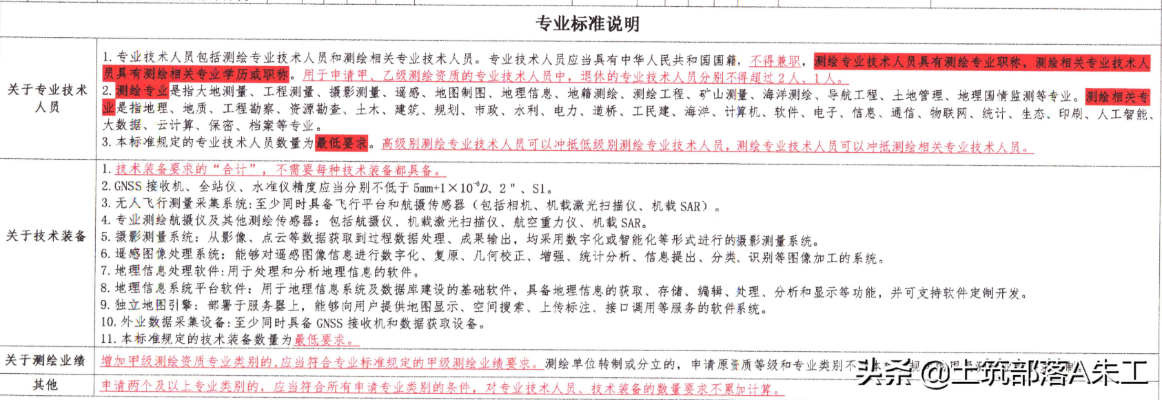 測繪資質(zhì)分類分級標(biāo)準(zhǔn)（2022年最新版）