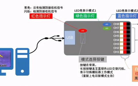 無人機(jī)模擬器新手教程（無線航模模擬器加密狗圖文說明）