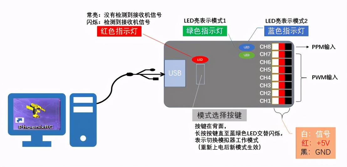 無(wú)線航模模擬器加密狗使用說(shuō)明