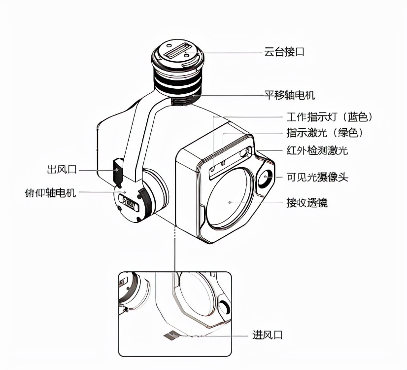 無人機甲烷遙測儀如何監(jiān)測甲烷氣體泄漏超標？