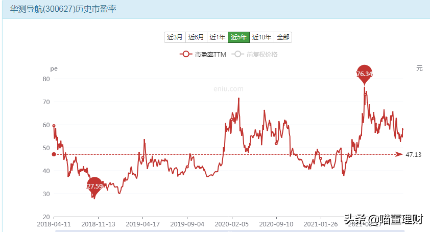 （深度解析）高精度定位、應用解決方案技術(shù)專家——華測導航