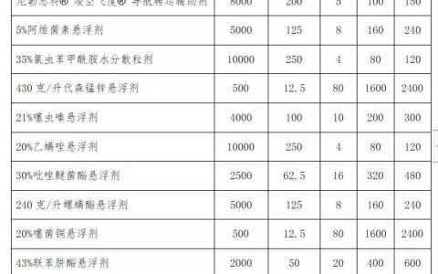 果樹飛防到底如何配藥？（農(nóng)藥的施藥效果與這3個(gè)因素有關(guān)）