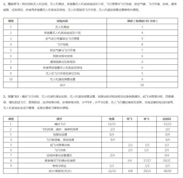 想玩無人機(jī)的廣西人，最愛問這十個(gè)問題！