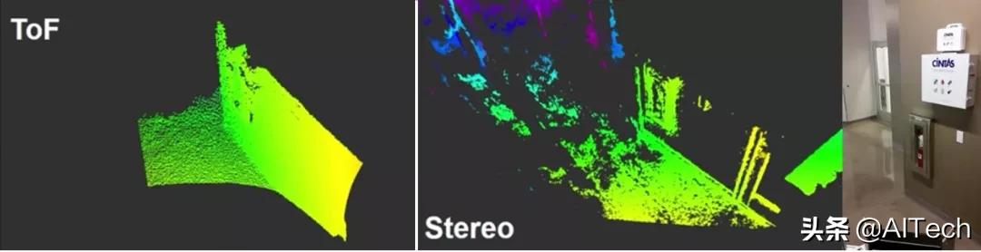 LIDAR、ToF相機(jī)、雙目相機(jī)如何科學(xué)選擇？