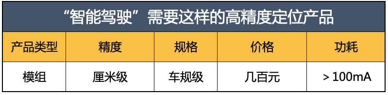 高精度定位技術(shù)最熱門的5個(gè)應(yīng)用方向 | 千尋公開課