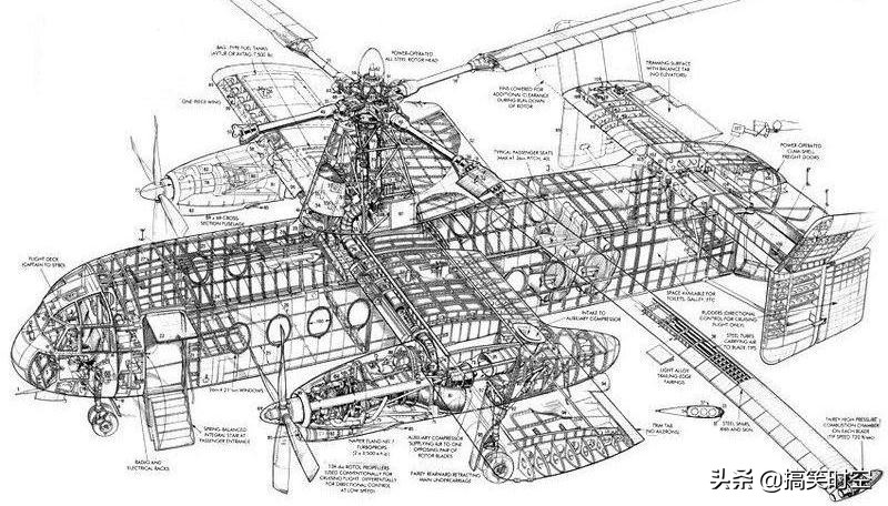 融合了旋翼機、直升機和固定翼飛機的黑科技 Fairey Rotodyne飛機