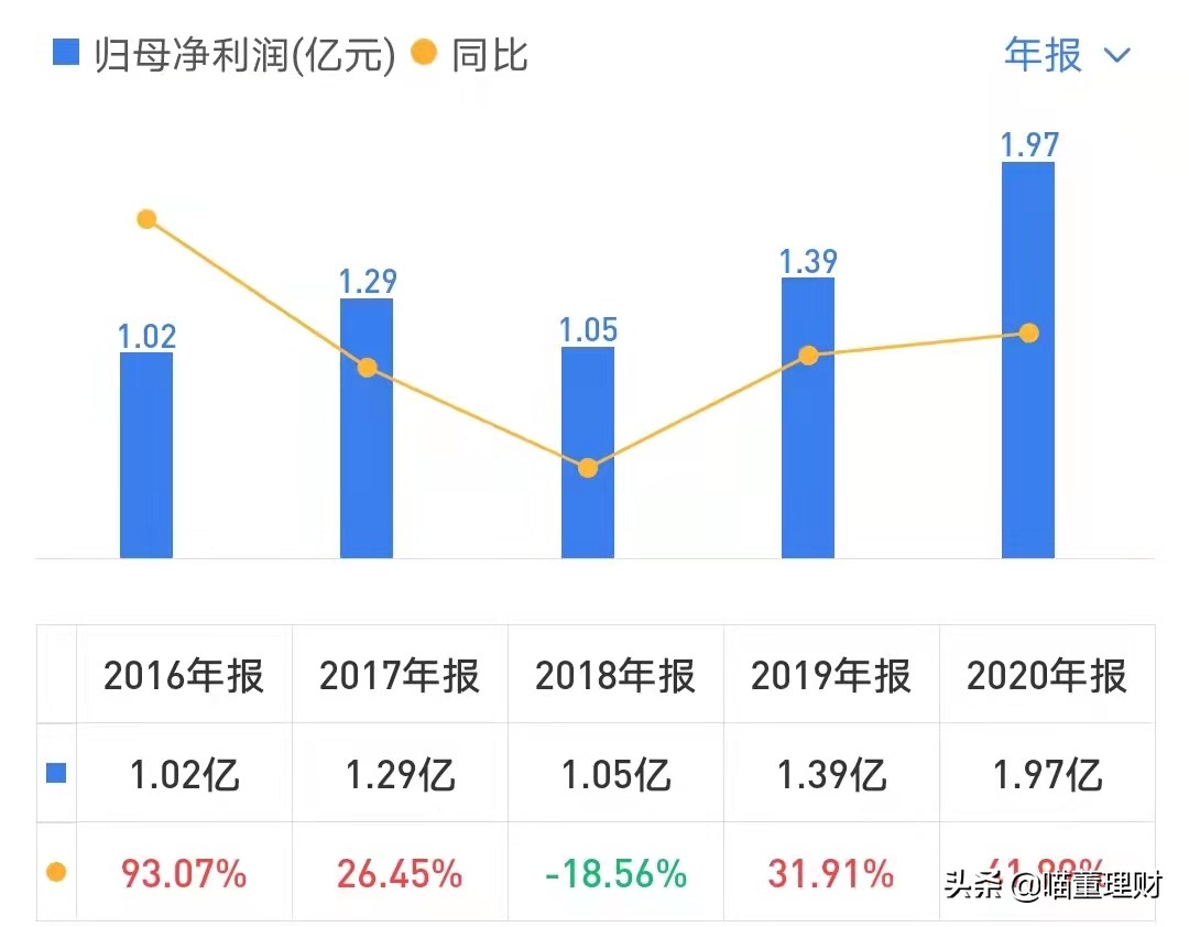 （深度解析）高精度定位、應用解決方案技術(shù)專家——華測導航