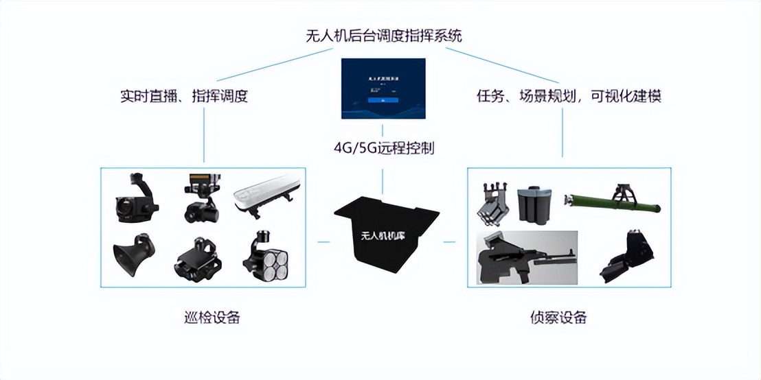 無人機(jī)公安警用解決方案簡(jiǎn)述