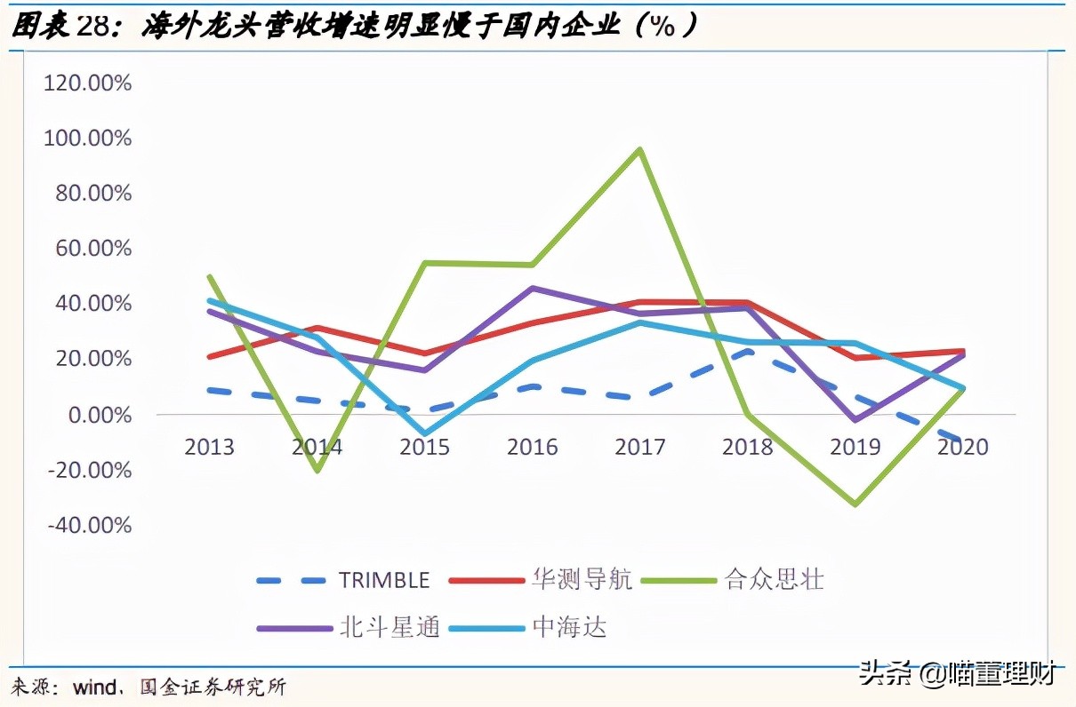 （深度解析）高精度定位、應用解決方案技術(shù)專家——華測導航