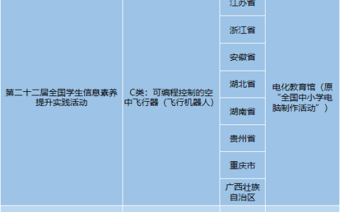 2022年中小學(xué)無人機(jī)賽事介紹（2022青少年人機(jī)十大比賽）