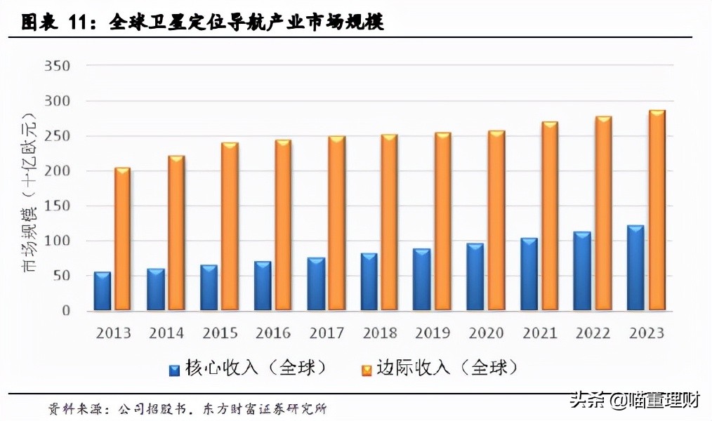 （深度解析）高精度定位、應用解決方案技術(shù)專家——華測導航