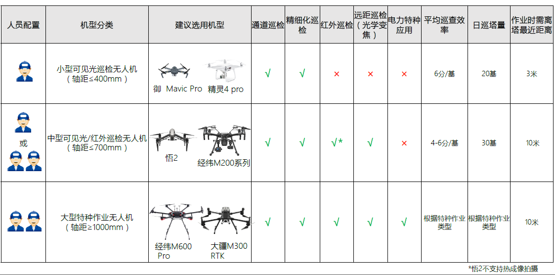 無人機電力線巡檢方案應(yīng)用