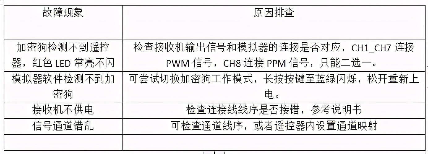 無(wú)線航模模擬器加密狗使用說(shuō)明