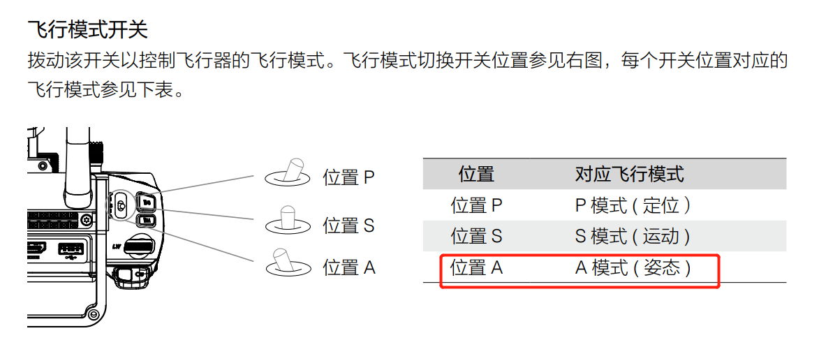 大疆無人機P/T/S檔玩得溜就能爽飛？沒有A檔不完美