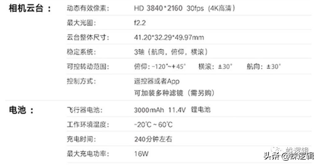 買不起大疆的選擇，3000元級的性能機(jī)，小毛病還可以接受