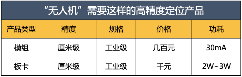 高精度定位技術(shù)最熱門的5個(gè)應(yīng)用方向 | 千尋公開課