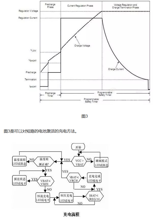 鋰電池充電方法獨特講解，3.7V鋰電池充電方法涉及的4大階段