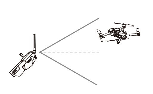 正確使用無(wú)人機(jī)天線(xiàn)，相當(dāng)多的意外來(lái)自于這些細(xì)節(jié)