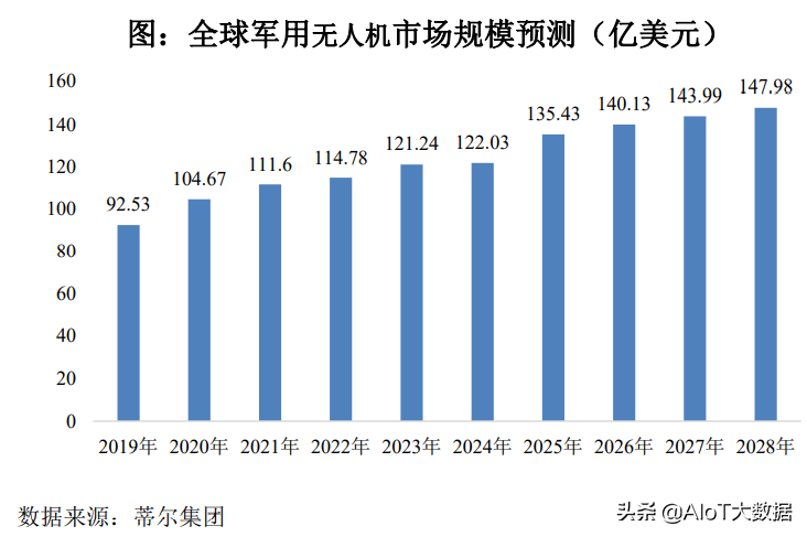 技術(shù)前沿：無人機——應(yīng)用最廣的自動駕駛